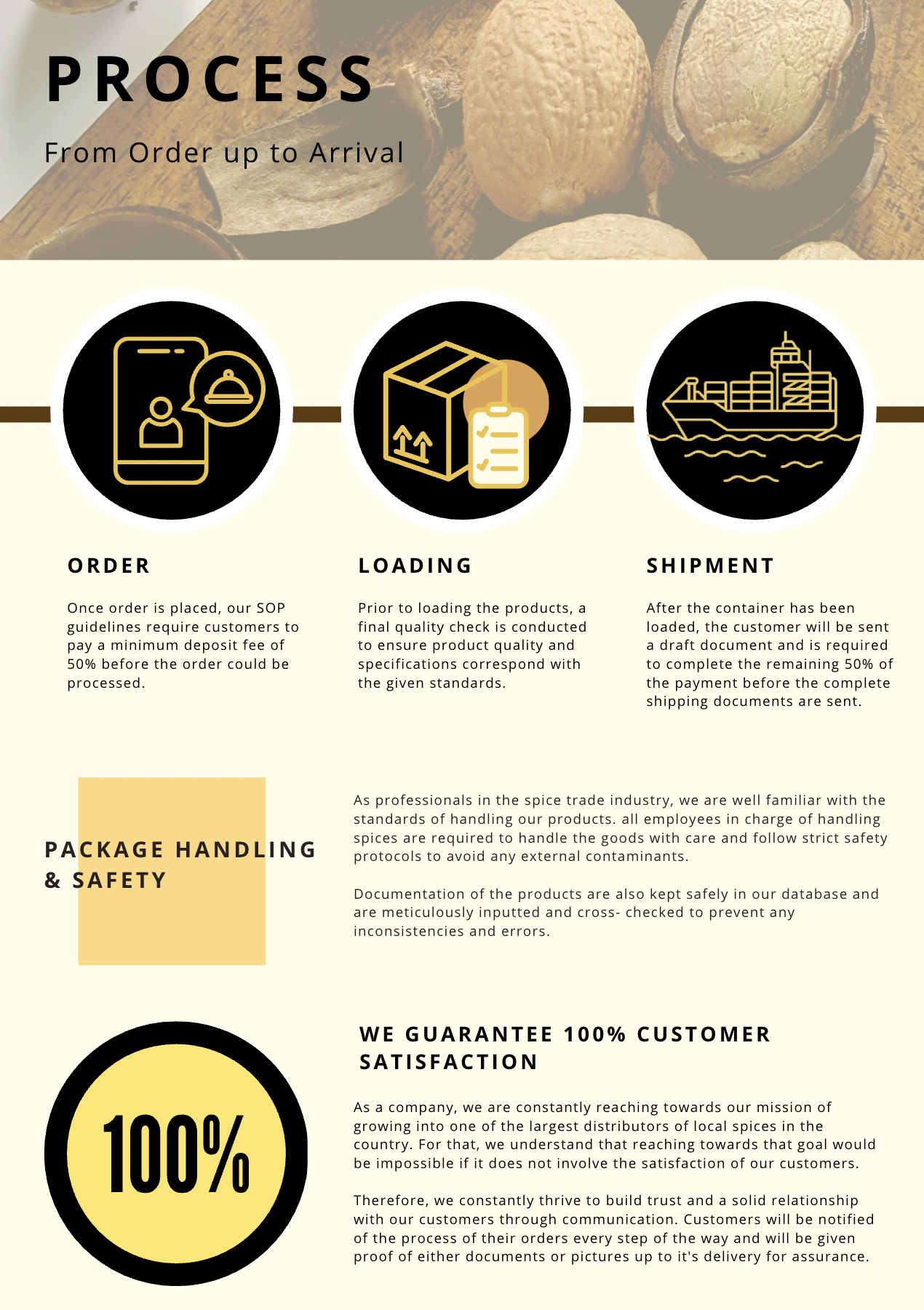 Purchase Procedures